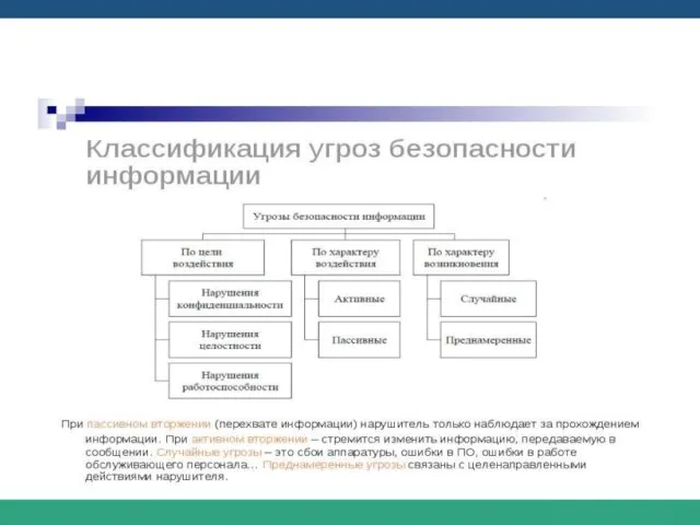 Классификация угроз безопасности информации