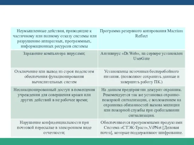 Программные виды угроз информации