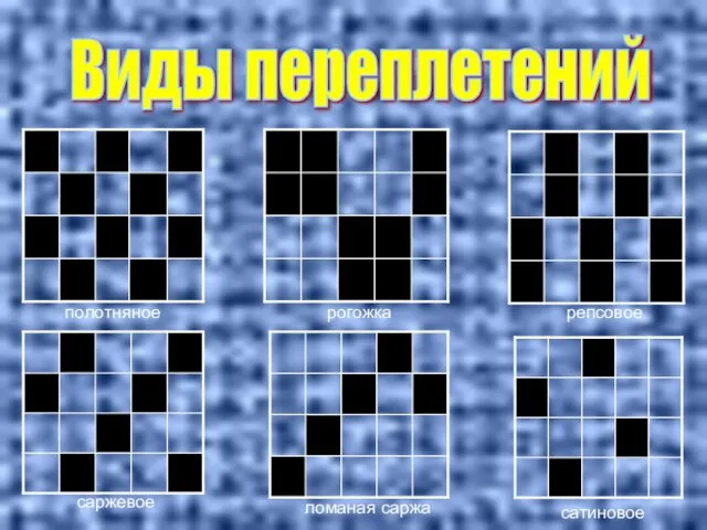 Виды переплетений полотняное рогожка репсовое саржевое ломаная саржа сатиновое