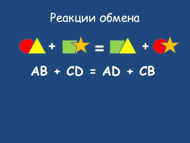 Реакции обмена AB + CD = AD + CB