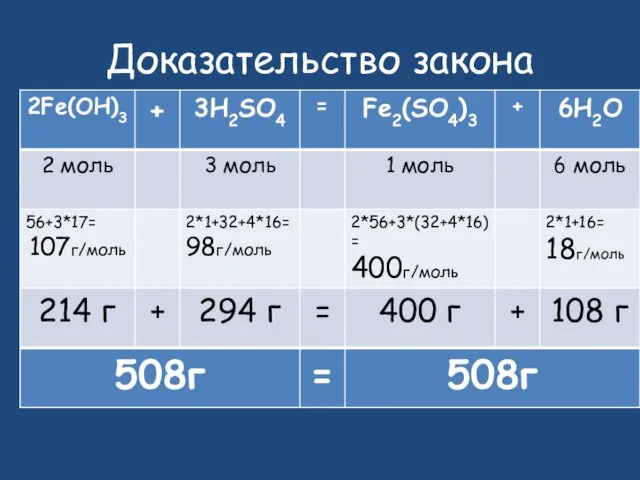 Доказательство закона