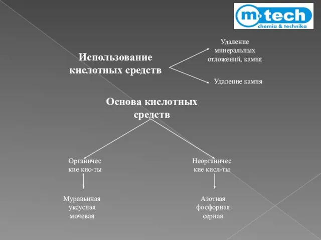 Использование кислотных средств Удаление минеральных отложений, камня Удаление камня Органические кис-ты