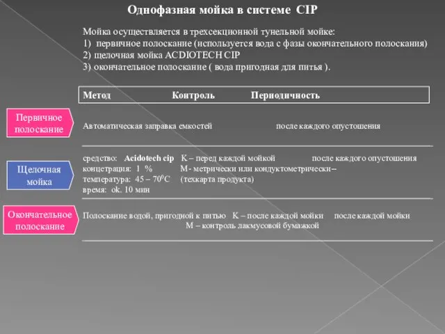 Мойка осуществляется в трехсекционной тунельной мойке: 1) первичное полоскание (используется вода