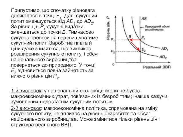 Припустимо, що спочатку рівновага досягалася в точці Е1. Далі сукупний попит