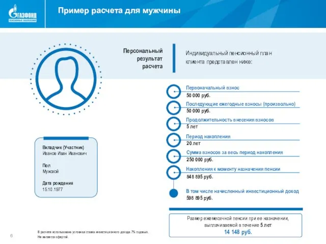 Персональный результат расчета Размер ежемесячной пенсии при ее назначении, выплачиваемой в