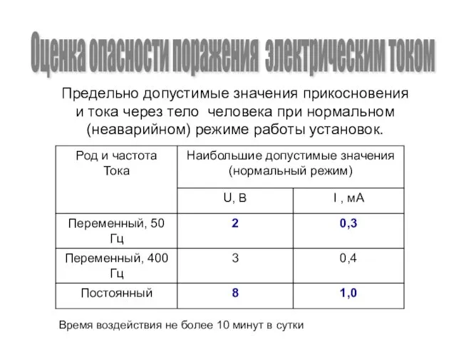 Предельно допустимые значения прикосновения и тока через тело человека при нормальном