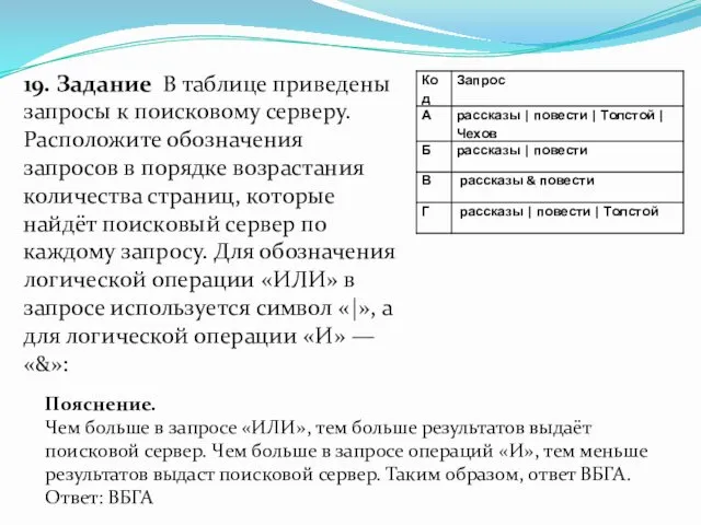 19. Задание В таблице приведены запросы к поисковому серверу. Расположите обозначения