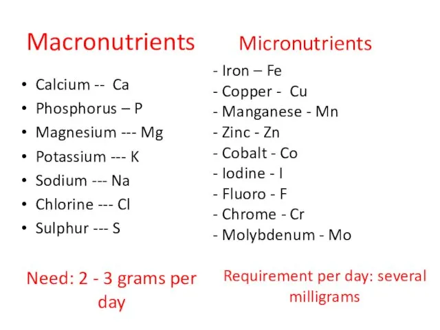 Macronutrients Micronutrients Calcium -- Ca Phosphorus – P Magnesium --- Mg