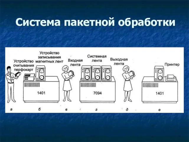 Система пакетной обработки