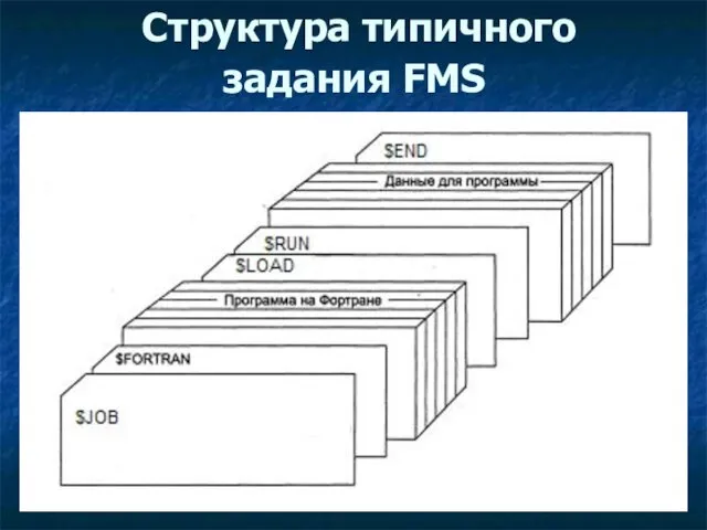 Структура типичного задания FMS