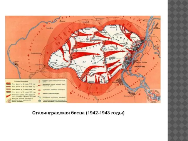 Сталинградская битва (1942-1943 годы)