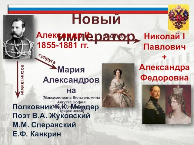 Новый император Николай I Павлович + Александра Федоровна Полковник К.К. Мердер