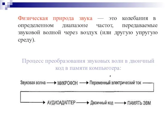 Физическая природа звука — это колебания в определенном диапазоне частот, передаваемые