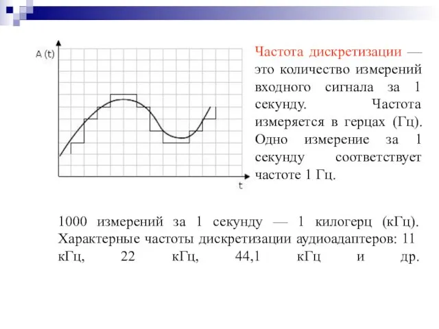 1000 измерений за 1 секунду — 1 килогерц (кГц). Характерные частоты