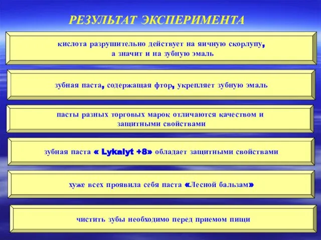 РЕЗУЛЬТАТ ЭКСПЕРИМЕНТА кислота разрушительно действует на яичную скорлупу, а значит и