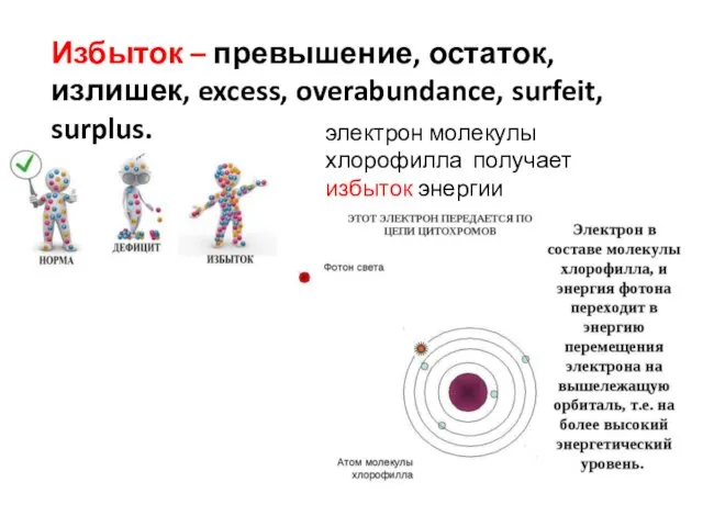 Избыток – превышение, остаток, излишек, excess, overabundance, surfeit, surplus. электрон молекулы хлорофилла получает избыток энергии