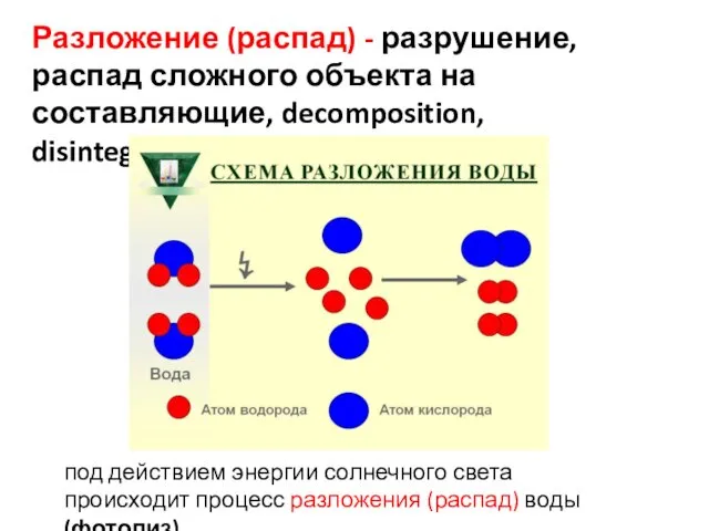 Разложение (распад) - разрушение, распад сложного объекта на составляющие, decomposition, disintegration.