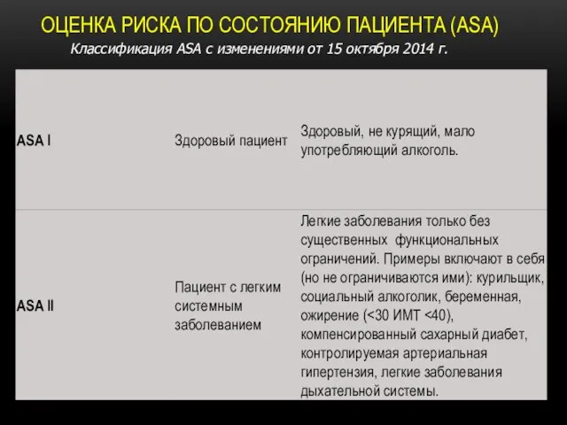 ОЦЕНКА РИСКА ПО СОСТОЯНИЮ ПАЦИЕНТА (ASA) Классификация ASA с изменениями от 15 октября 2014 г.