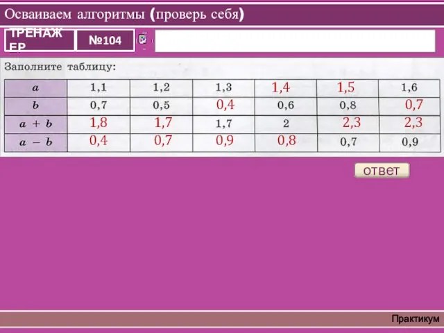 Осваиваем алгоритмы (проверь себя) Практикум ответ 1,4 1,5 0,4 0,7 1,8