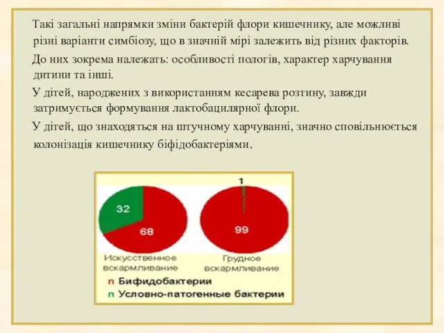 Такі загальні напрямки зміни бактерій флори кишечнику, але можливі різні варіанти