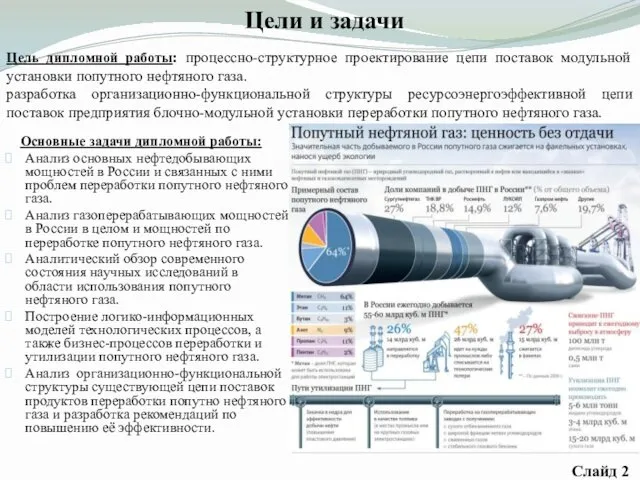 Цель дипломной работы: процессно-структурное проектирование цепи поставок модульной установки попутного нефтяного