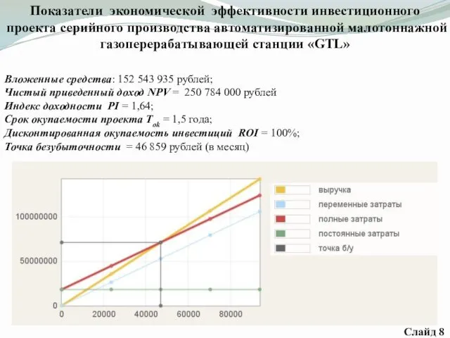 Показатели экономической эффективности инвестиционного проекта серийного производства автоматизированной малотоннажной газоперерабатывающей станции