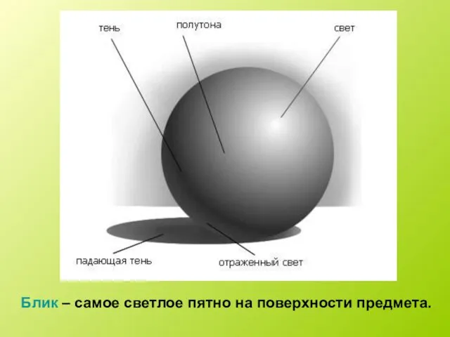 Блик – самое светлое пятно на поверхности предмета.