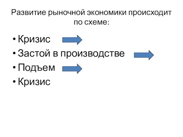 Развитие рыночной экономики происходит по схеме: Кризис Застой в производстве Подъем Кризис