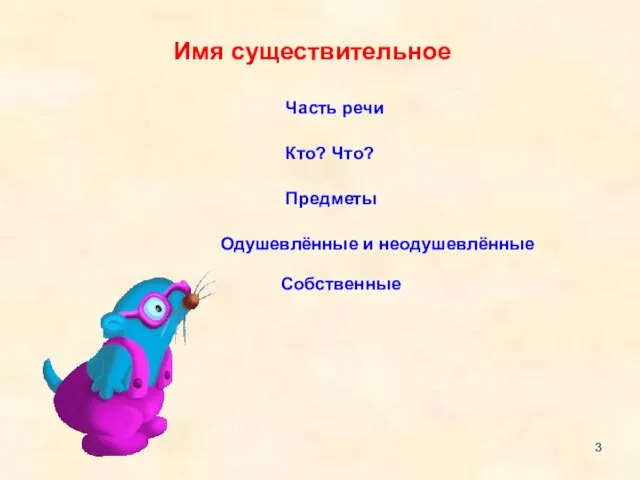 Имя существительное Часть речи Кто? Что? Предметы Одушевлённые и неодушевлённые Собственные