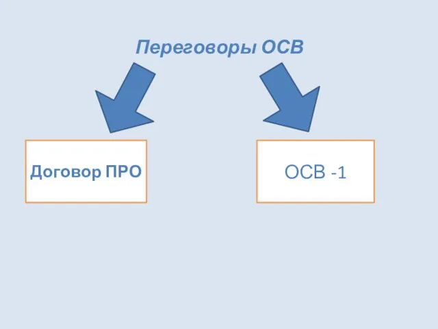 Переговоры ОСВ Договор ПРО ОСВ -1