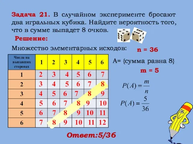 Задача 21. В случайном эксперименте бросают два игральных кубика. Найдите вероятность