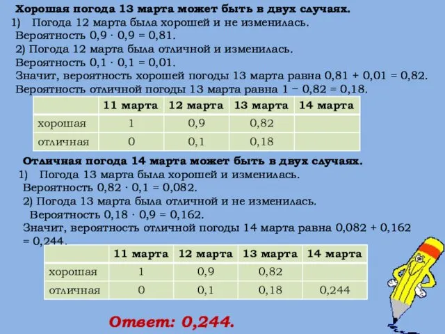 Отличная погода 14 марта может быть в двух случаях. Погода 13