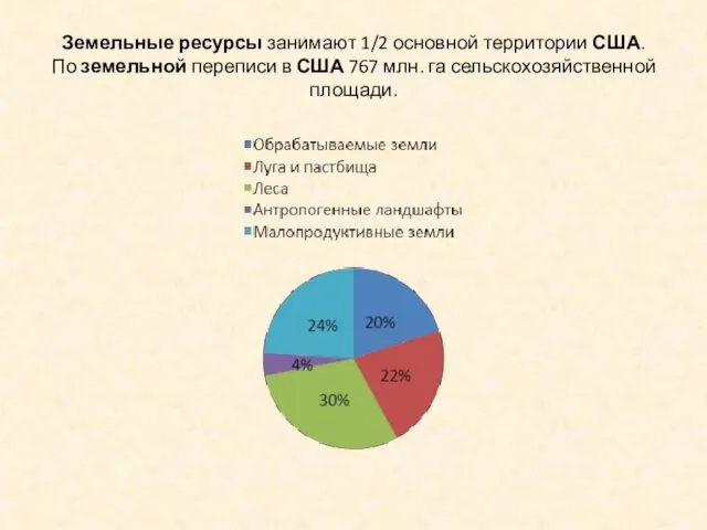 Земельные ресурсы занимают 1/2 основной территории США. По земельной переписи в