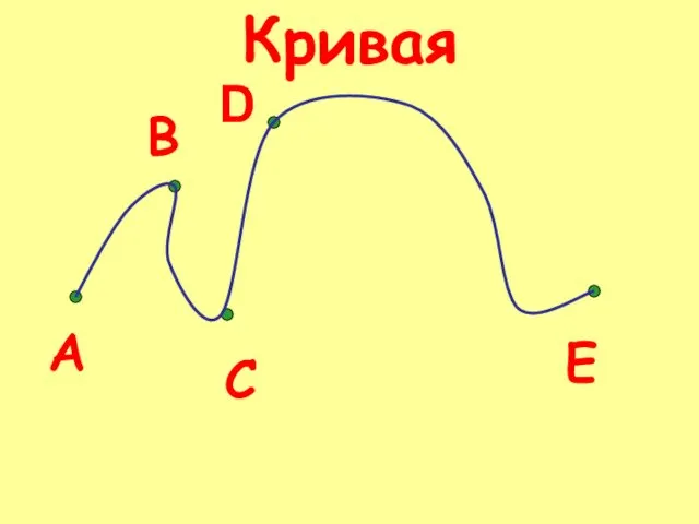 Кривая А В С D E