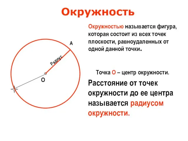 Окружность Окружностью называется фигура, которая состоит из всех точек плоскости, равноудаленных