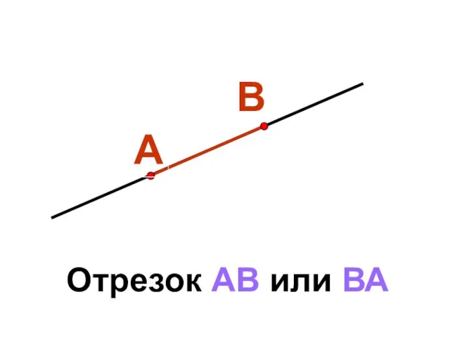 А В Отрезок АВ или ВА