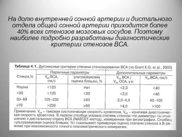 На долю внутренней сонной артерии и дистального отдела общей сонной артерии