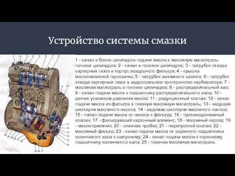 Устройство системы смазки 1 - канал в блоке цилиндров подачи масла