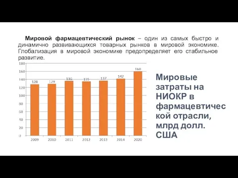 Мировой фармацевтический рынок – один из самых быстро и динамично развивающихся