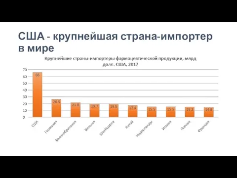 США - крупнейшая страна-импортер в мире