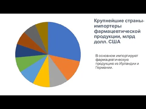 В основном импортируют фармацевтическую продукцию из Ирландии и Германии. Крупнейшие страны-импортеры фармацевтической продукции, млрд долл. США