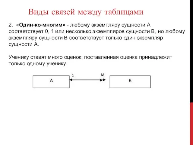 Виды связей между таблицами 2. «Один-ко-многим» - любому экземпляру сущности А