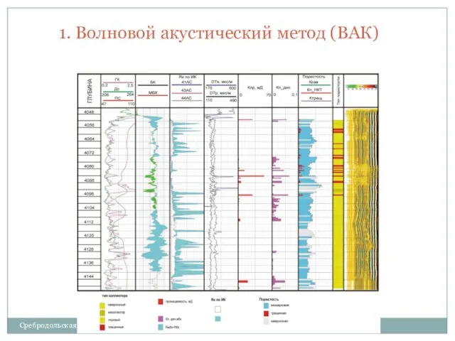 1. Волновой акустический метод (ВАК) Сребродольская М.А.