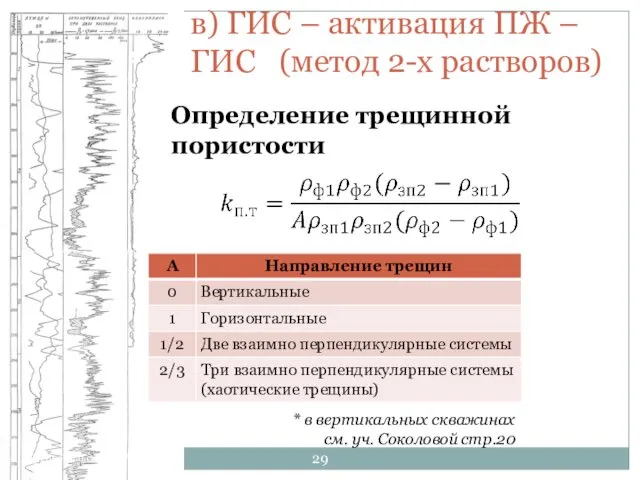 в) ГИС – активация ПЖ – ГИС (метод 2-х растворов) Сребродольская