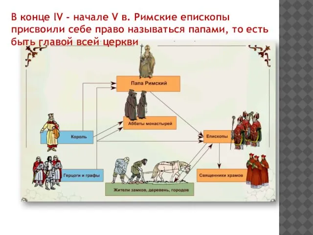 В конце lV - начале V в. Римские епископы присвоили себе