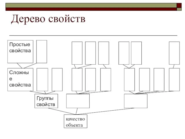 Дерево свойств