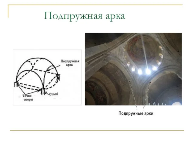 Подпружная арка