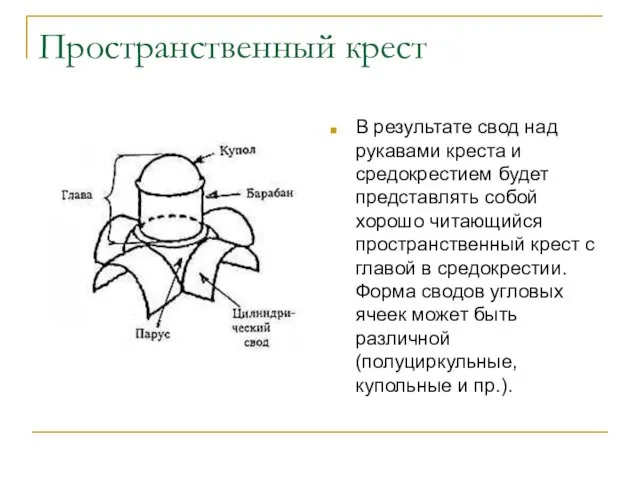 Пространственный крест В результате свод над рукавами креста и средокрестием будет