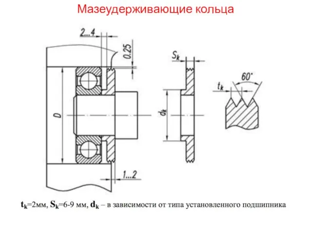 Мазеудерживающие кольца