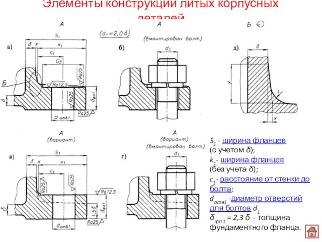 Элементы конструкции литых корпусных деталей S1 - ширина фланцев (с учетом